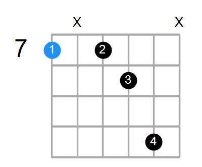 B7 Chord